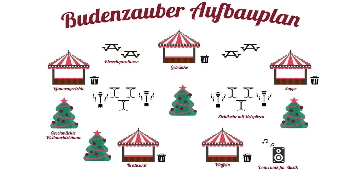 Budenzauber Aufbauplan